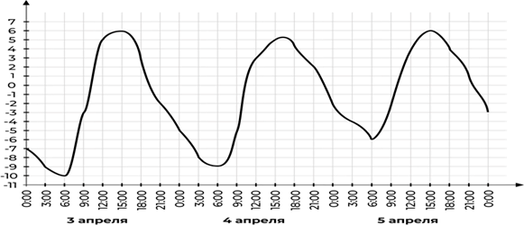 https://studio.dppo.edu.ru/asset-v1:rc+001+2020+type@asset+block@fg_information_001.png