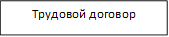 Трудовой договор