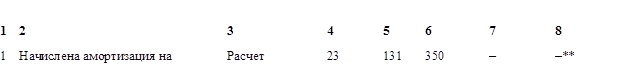 	
1	2	3	4	5	6	7	8
1	Начислена амортизация на	Расчет	23	131	350	–	–**

