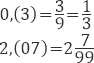 http://geleot.ru/sites/default/files/formula/min_for/rational_numbers_periodic_to_fraction_1.png