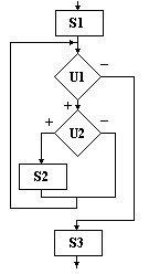 Дана блок схема алгоритма u1 u2 u3 некоторые условия а s1 s2 s3 операторы