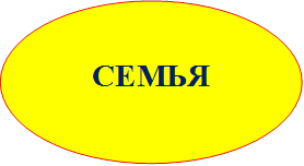 СЕМЬЯ