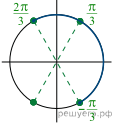 https://math-ege.sdamgia.ru/get_file?id=43755&png=1