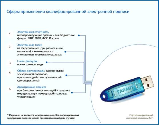 Сферы применения