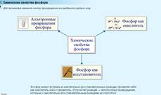 Фосфор технологическая карта урока