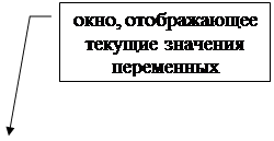 Выноска 3: окно, отображающее текущие значения переменных