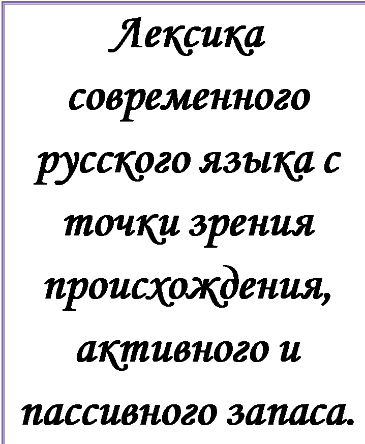 Надпись: Лексика современного русского языка с точки зрения происхождения, активного и пассивного запаса.