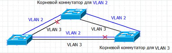 https://habrastorage.org/files/4c3/04b/7a3/4c304b7a3ff94482970481a9ef838b7f.PNG