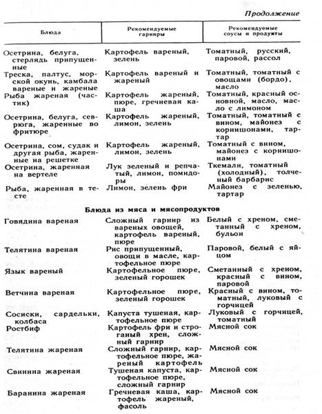 Рекомендации по подбору гарниров и соусов ко вторым горячим блюдам