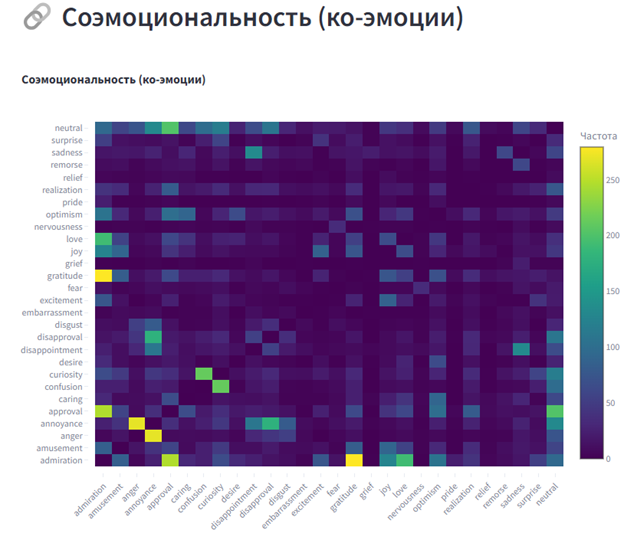 Изображение выглядит как снимок экрана, текст, диаграмма, Красочность

Контент, сгенерированный ИИ, может содержать ошибки.