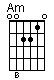 http://www.guitarmusic.ru/_chords/am.gif