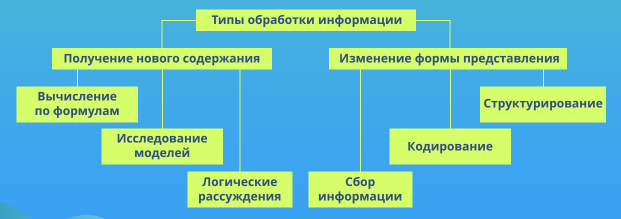 https://resh.edu.ru/uploads/lesson_extract/7320/20200113122238/OEBPS/objects/c_info_7_4_1/c62ebf77-45c0-4771-9321-da8d44234cdf.png