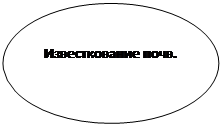 Овальная выноска: Известкование почв.

