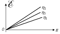 http://physics-regelman.com/high/EDS/1/10.png