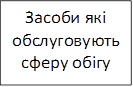 Засоби які обслуговують сферу обігу