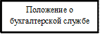 Положение о бухгалтерской службе