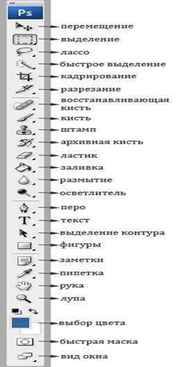 Палитра инструментов