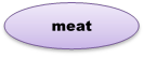 meat