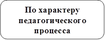 По характеру педагогического
процесса
