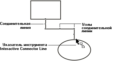 Процедура построения соединительной линии