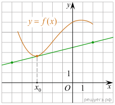 https://math-ege.sdamgia.ru/get_file?id=109658&png=1
