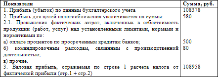 Как составить бухгалтерский баланс