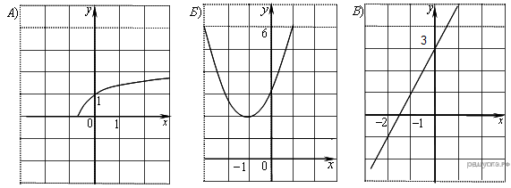 https://math-oge.sdamgia.ru/get_file?id=9498&png=1