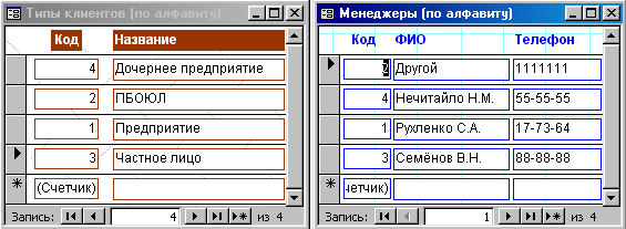 Типы клиентов, Менеджеры