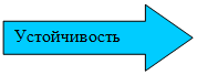 Стрелка вправо: Устойчивость