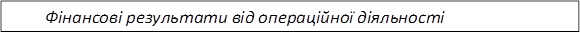 Фінансові результати від операційної діяльності