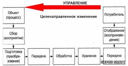 http://shatt.ucoz.ru/inf/Ucebnic/Practicum/Images/6_001.jpg