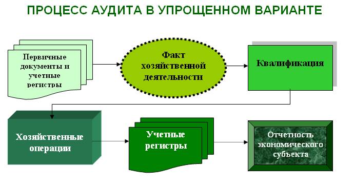 Комплексное использование возможностей ms word для создания документов