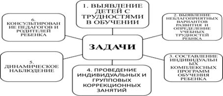 задачи учителя-дефектолога