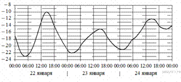 https://math-oge.sdamgia.ru/get_file?id=10257&png=1