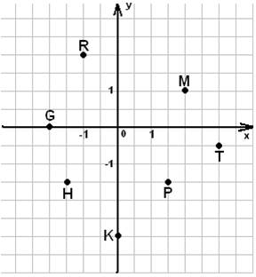 Координатные картинки 6 класс