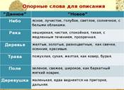 Опорные слова для описания “ Данное” “ Новое” Небо ясное, лучистое, голубое, светлое, солнечное, с белыми облаками. Река неширокая, чистая, спокойная, тихая, с  медленным течением, прозрачная. Деревья желтые, золотые, разноцветные,  как свечки, осенние, красивые. Трава пожухлая, сухая, желтая, как ковер, бурая. Поле зеленое, свежее, широкое, как бархатный мягкий коврик. Деревушка маленькая, едва виднеется на пригорке, дальняя. 