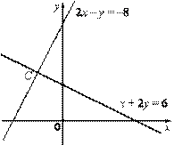 https://math-oge.sdamgia.ru/docs/DE0E276E497AB3784C3FC4CC20248DC0/questions/GIA.MATH.2012.demo.14/xs3qstsrcFB81E19F044DAFCD4FD593E627CB6E48_1_1395379972.png