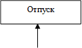 Отпуск

