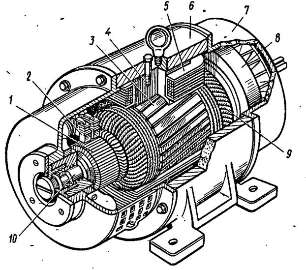 Электрическая машина постоянного тока