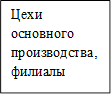 Цехи основного производства, филиалы