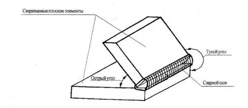 http://proflicey21.lipetsk.ru/Svarka1.files/image009.jpg