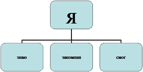 Организационная диаграмма