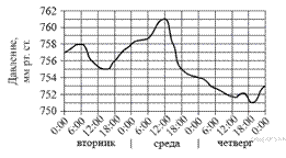 https://math-oge.sdamgia.ru/get_file?id=93&png=1