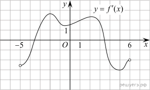 https://math-ege.sdamgia.ru/get_file?id=69898&png=1