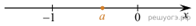 https://oge.sdamgia.ru/get_file?id=42406&png=1