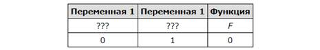 ЕГЭ по информатике - задание 2 (лёгкая задача) пример