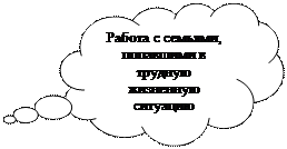 Выноска-облако: Работа с семьями, попавшими в трудную жизненную ситуацию