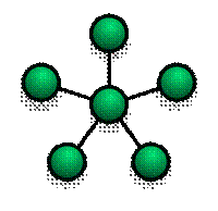 http://upload.wikimedia.org/wikipedia/commons/6/66/NetworkTopology-Star.png