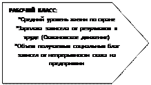 Пятиугольник: РАБОЧИЙ КЛАСС:
*Средний уровень жизни по стране
*Зарплата зависела от  результатов в труде (Стахановское движение)
*Объем получаемых социальных благ зависел от непрерывности стажа на предприятии
