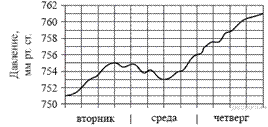 https://math-oge.sdamgia.ru/get_file?id=2375&png=1